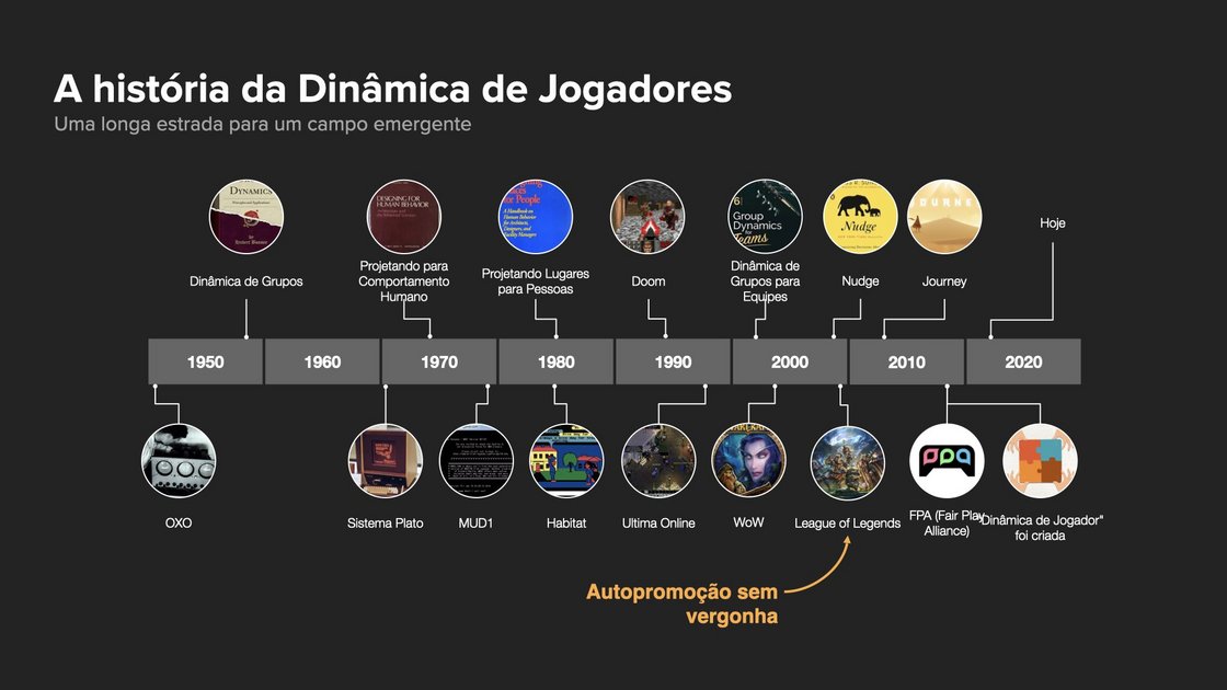 Games 4 Good - Prototipagem  Nessa live vamos falar sobre