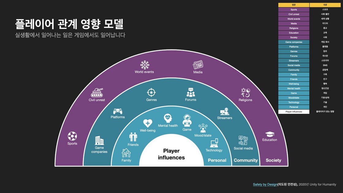 riot-games-player-dynamics-influence-model