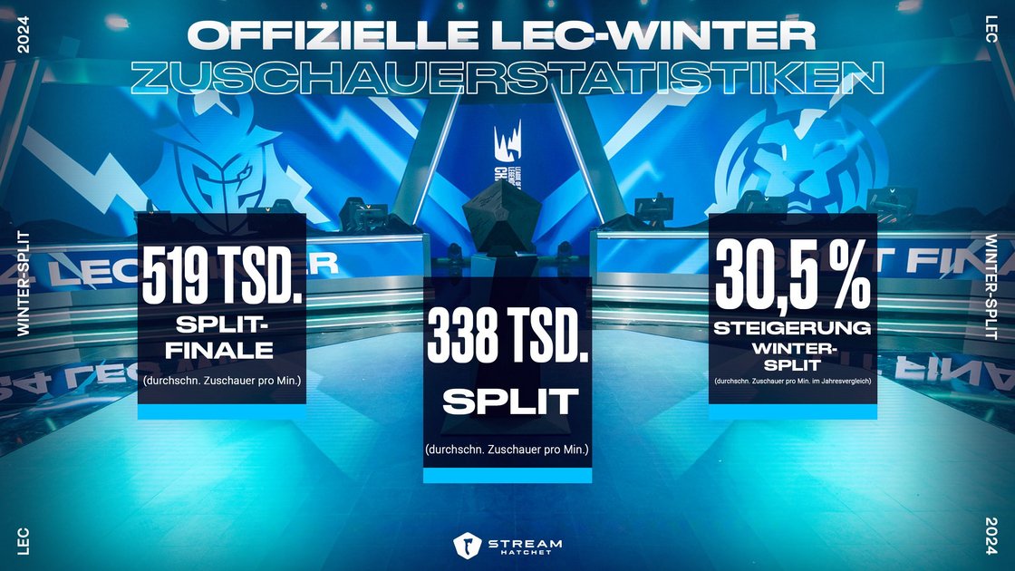 LEC Winter Viewship Stats