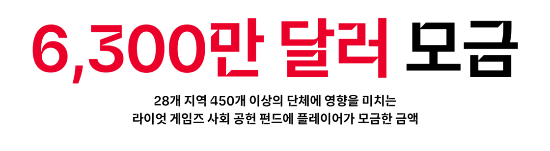 $63M Raised for the Riot Games Social Impact Fund