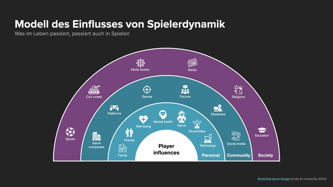 riot-games-player-dynamics-influence-model