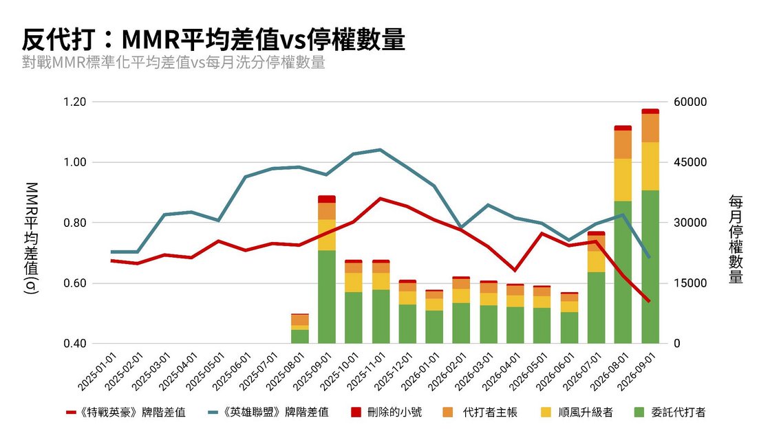 圖片說明：我們之中修習過劍術(統計學)之人會意識到，我這裡的處理完全是對z分數的扭曲，但你能拿我怎麼辦呢？要打我小報告嗎？去吧。現代統計學之父羅納德費雪爵士在任何標準下都拿我沒辦法。