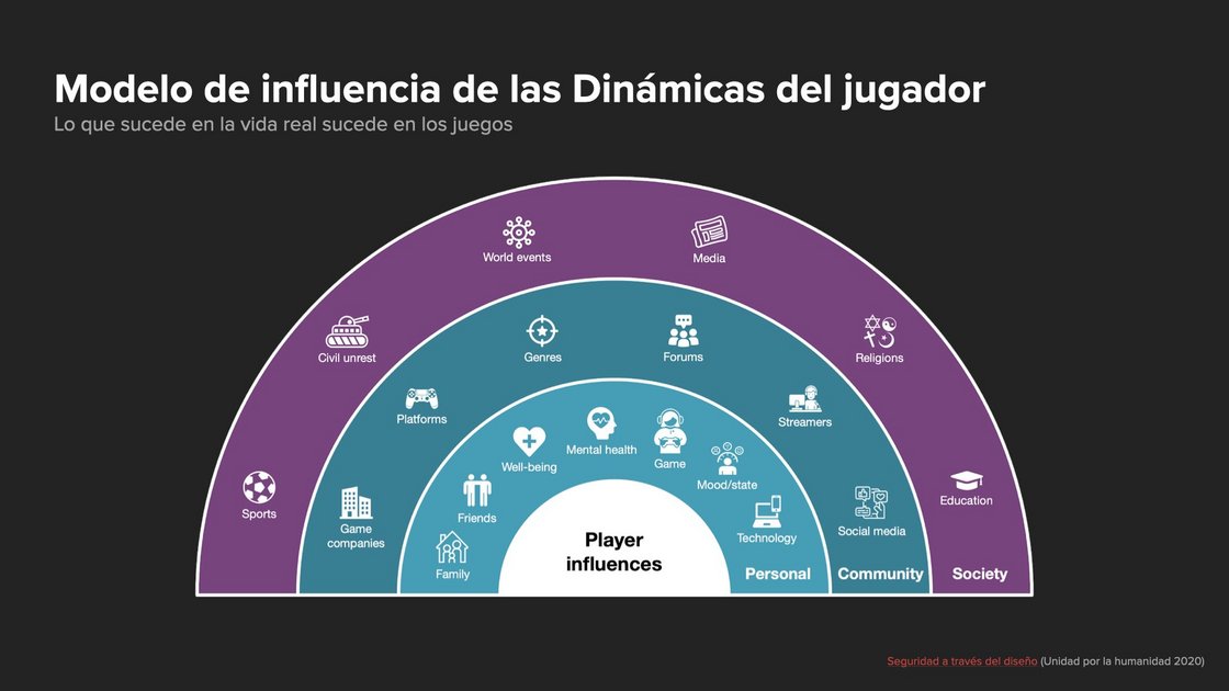 riot-games-player-dynamics-influence-model