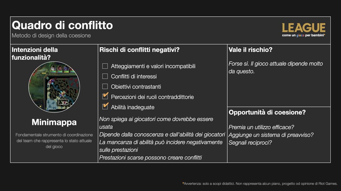 riot-games-player-dynamics-conflict-canvas