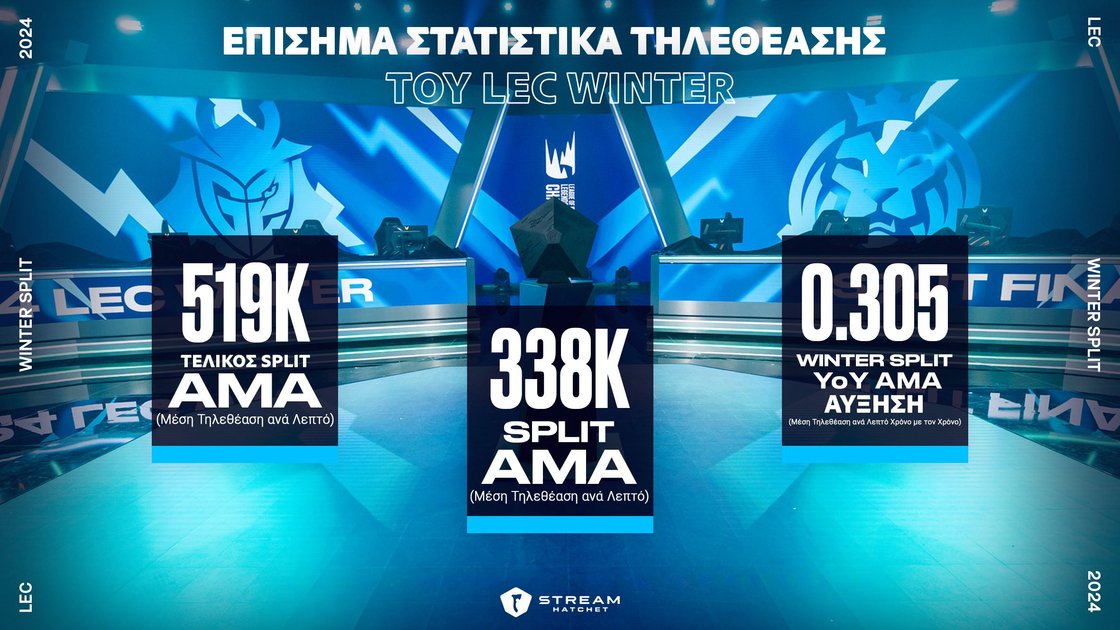 LEC Winter Viewship Stats