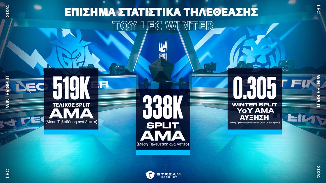 LEC Winter Viewship Stats