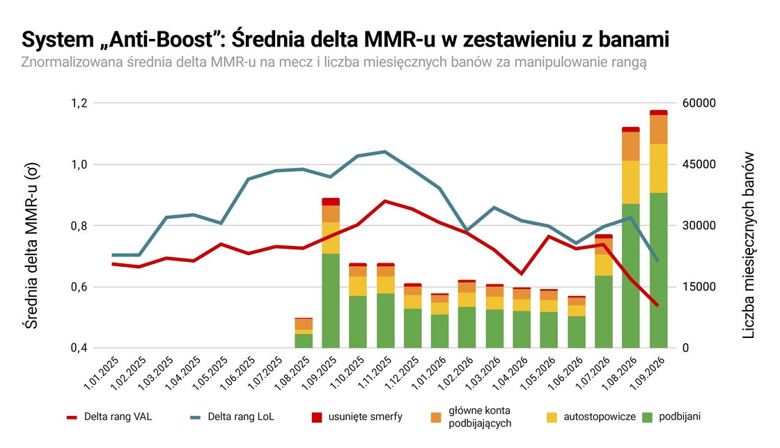 Komentarz: Ci z was, którzy zgłębili tajniki statystyki, uznają to, co tu zrobiłem, za całkowite wypaczenie wartości wyniku standardowego, ale co z tym zrobicie? Naskarżycie na mnie? Powodzenia. Nawet sir Ronald Fisher nie byłby w stanie mnie ogarnąć na żadnym poziomie istotności.