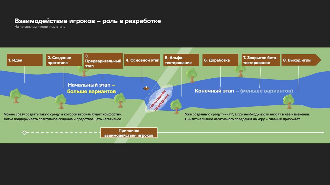 riot-games-player-dynamics-game-development-process