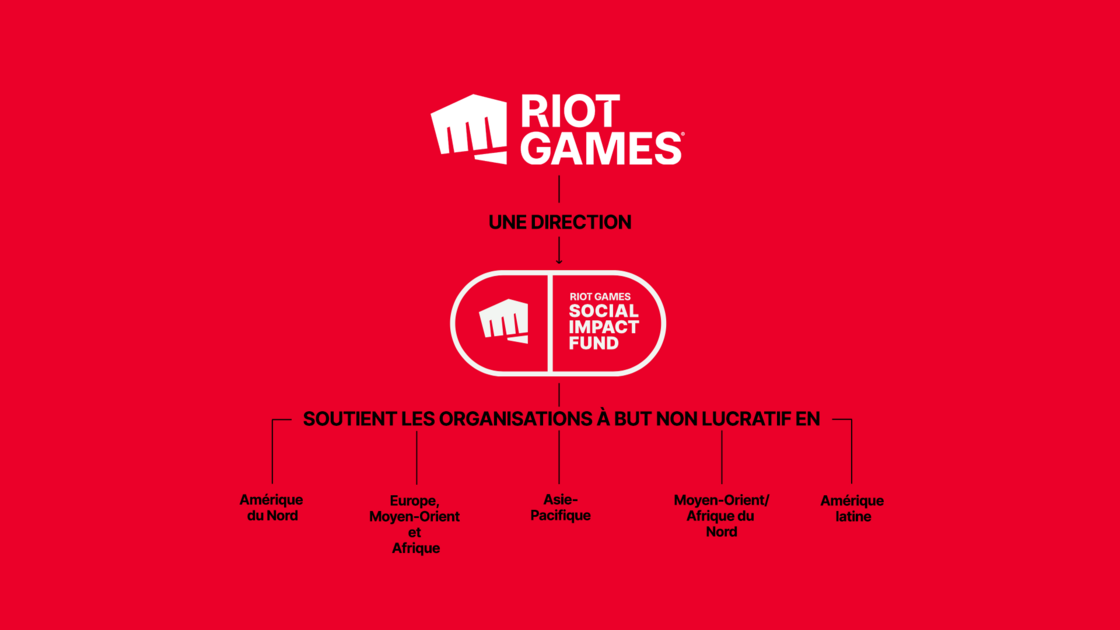 riot-games-social-impact-fund
