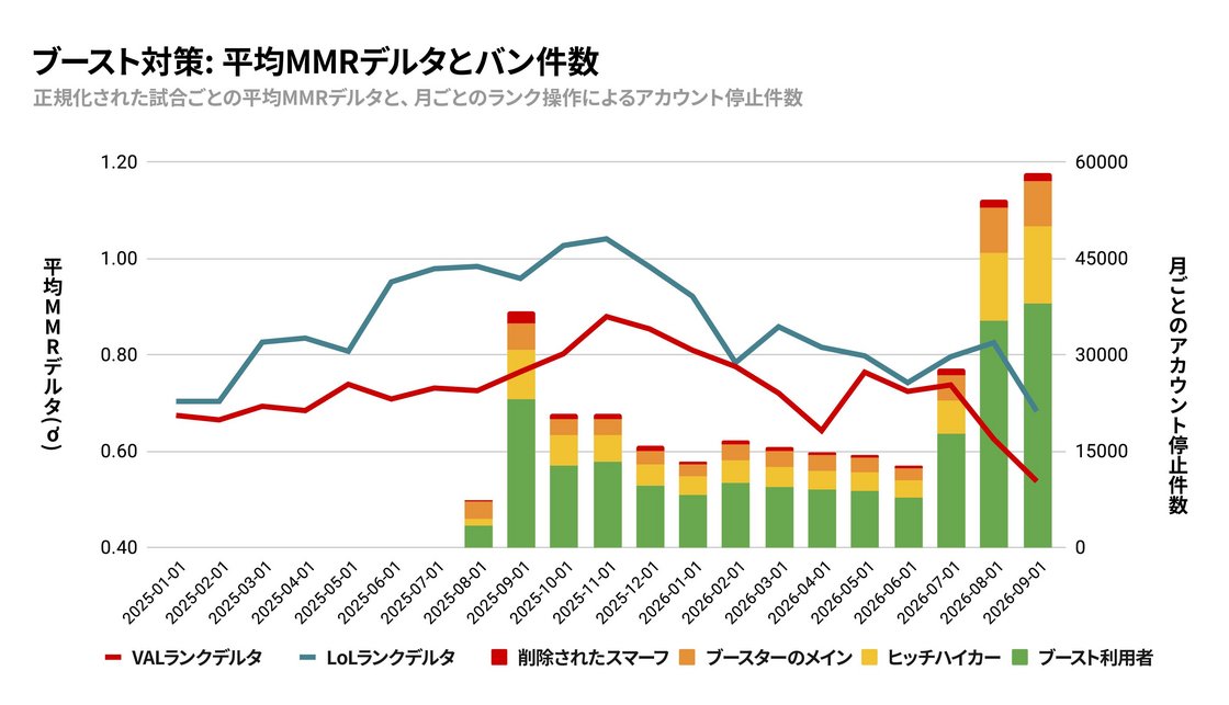 キャプション: 統計学の剣技を極めた者なら、私が標準化得点を完全に乱用していることに気付くかもしれませんが、だったらどうするというのですか?言いつけますか?いいですよ。有意水準に関わらず、私はサー・ロナルド・フィッシャーに負けませんから。