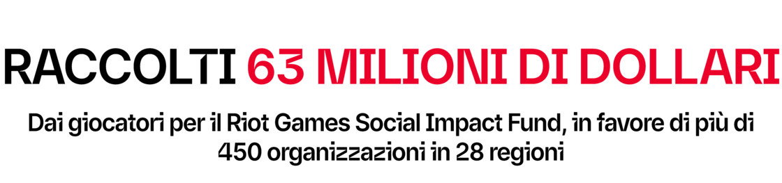 $63M Raised for the Riot Games Social Impact Fund