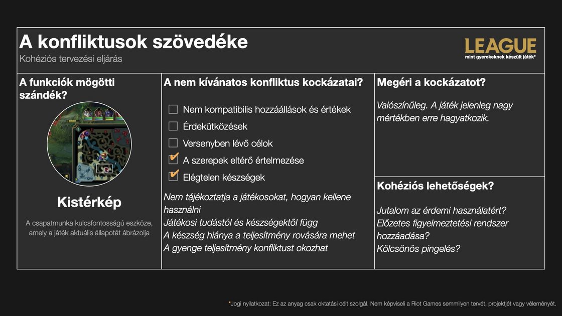 riot-games-player-dynamics-conflict-canvas