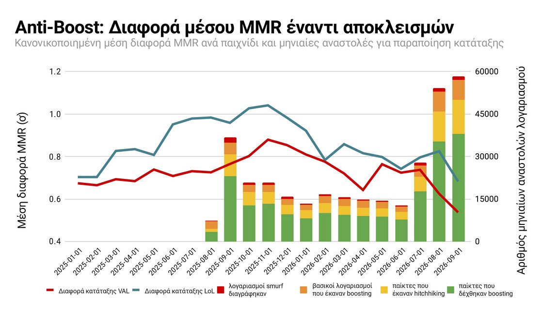 Λεζάντα: Όσοι από εμάς έχουν μελετήσει την τέχνη της λεπίδας (της στατιστικής) θα καταλάβουν πως αυτό που έκανα εδώ είναι ο απόλυτος εκφυλισμός της τυποποιημένης τιμής, αλλά τι θα κάνετε για αυτό; Θα με καρφώσετε; Κάντε το λοιπόν. Ο Σερ Ρόναλντ Φίσερ δεν θα είχε καμία ελπίδα μαζί μου σε οποιοδήποτε επίπεδο.