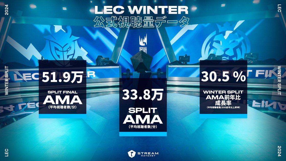 LEC Winter Viewship Stats