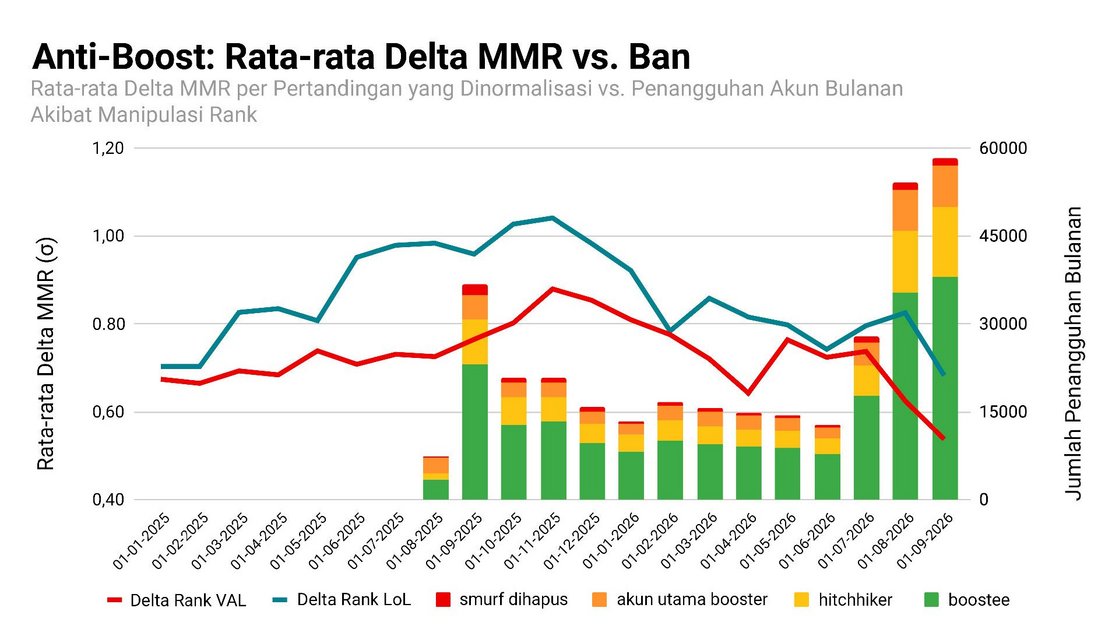 Keterangan: Yang mendalami ilmu statistik pasti paham bahwa yang kulakukan di sini adalah penyimpangan total dari konsep z-score, tetapi memangnya kamu bisa apa? Mau mengadukanku? Silakan saja. Sir Ronald Fisher pun takkan sanggup menghadapiku pada tingkat signifikansi mana pun.