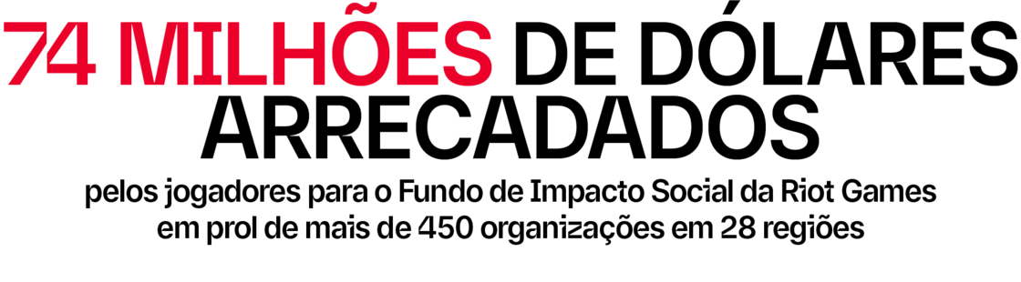 $74M Raised for the Riot Games Social Impact Fund