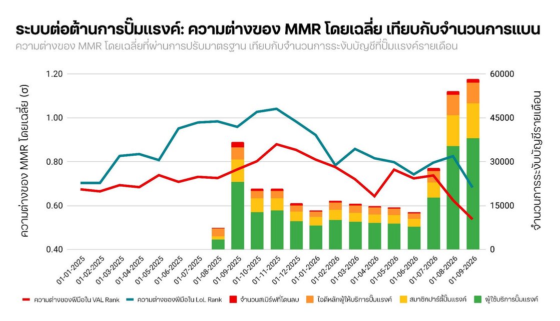 คำอธิบายภาพ: เหล่าผู้ที่ได้ร่ำเรียนเพลงดาบ (แห่งสถิติ) คงจะมองออกทันทีว่าสิ่งที่ผมทำตรงนี้คือการยำใหญ่ใส่สารพัดจน Z-score เละเทะไม่เหลือชิ้นดี แต่พวกคุณจะทำอะไรผมได้ล่ะ? จะแฉผมเหรอ? เชิญเลย ขนาด Sir Ronald Fisher ยังเอาผมไม่อยู่เลย ไม่ว่าจะที่ระดับนัยสำคัญไหนก็ตาม