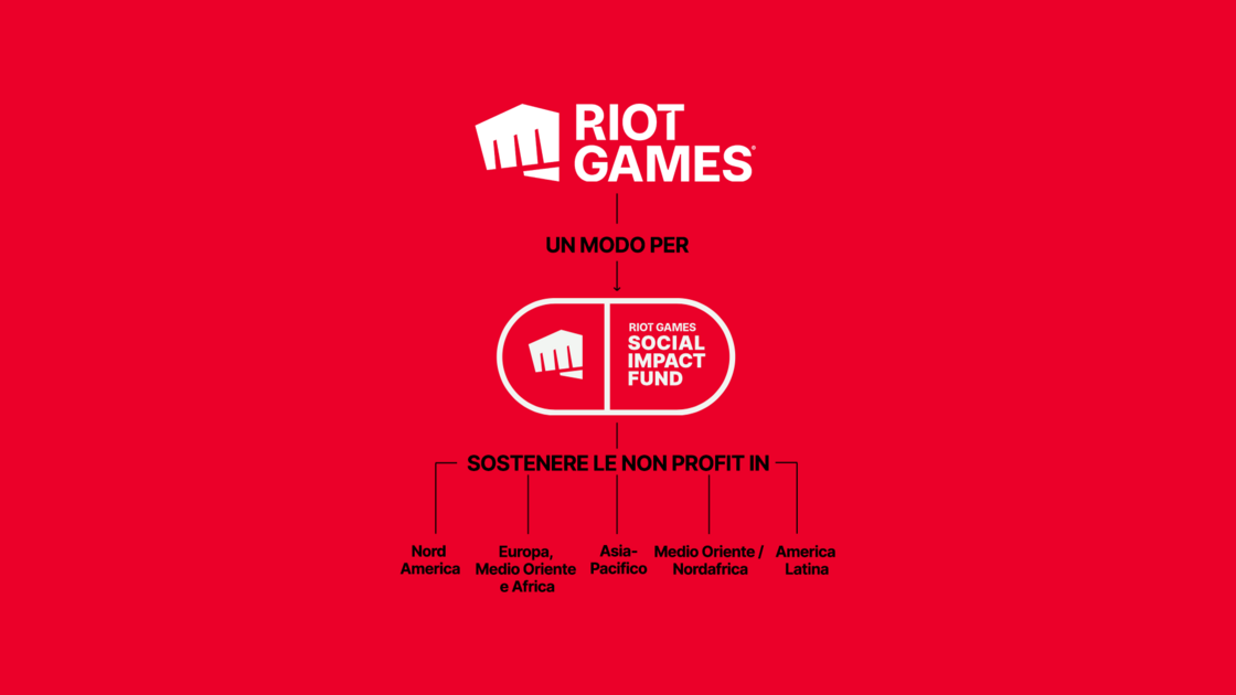 riot-games-sif