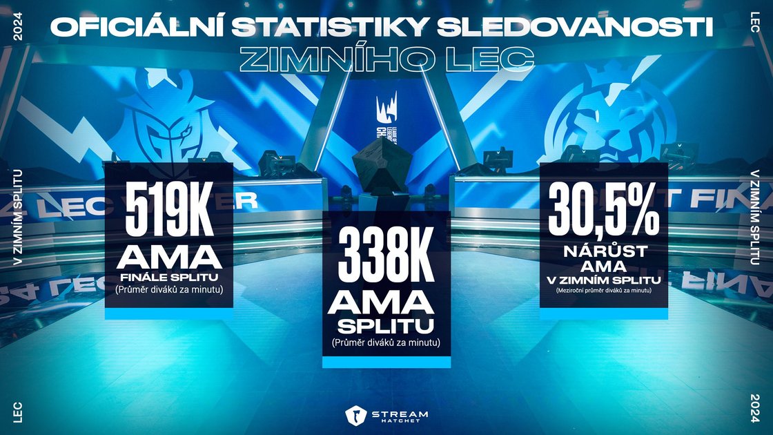LEC Winter Viewship Stats