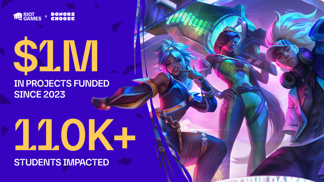 Since 2023, Riot Games, with the help of players, has funded over $1 million in gaming and esports-related resources for nearly 1,000 public school teachers across 49+ states impacting over 110,000 students.