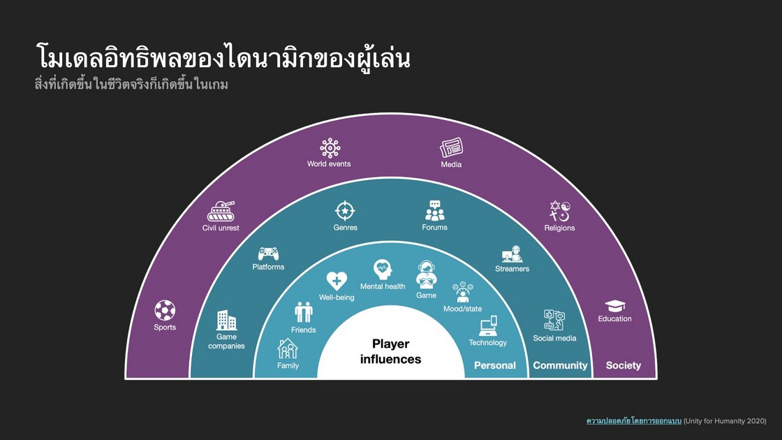 riot-games-player-dynamics-influence-model