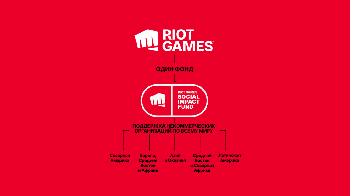 riot-games-sif