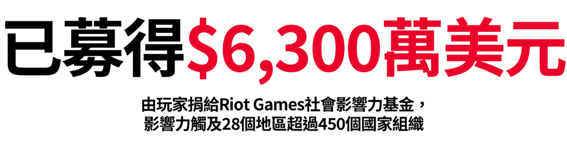 $63M Raised for the Riot Games Social Impact Fund