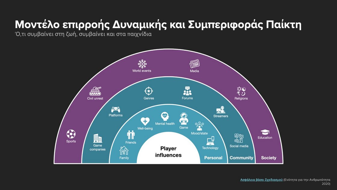 riot-games-player-dynamics-influence-model