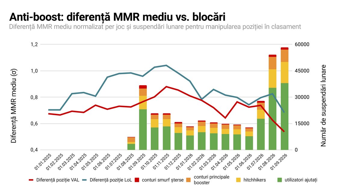 Legendă: Aceia dintre noi care au studiat sabia (statisticilor) vor recunoaște ceea ce am făcut aici drept o corupere totală a scorului z, dar ce aveți de gând să faceți în privința asta? Să mă pârâți? Dați-i bătaie. Sir Ronald Fisher nu mi-ar fi putut face față la niciun nivel de semnificație.