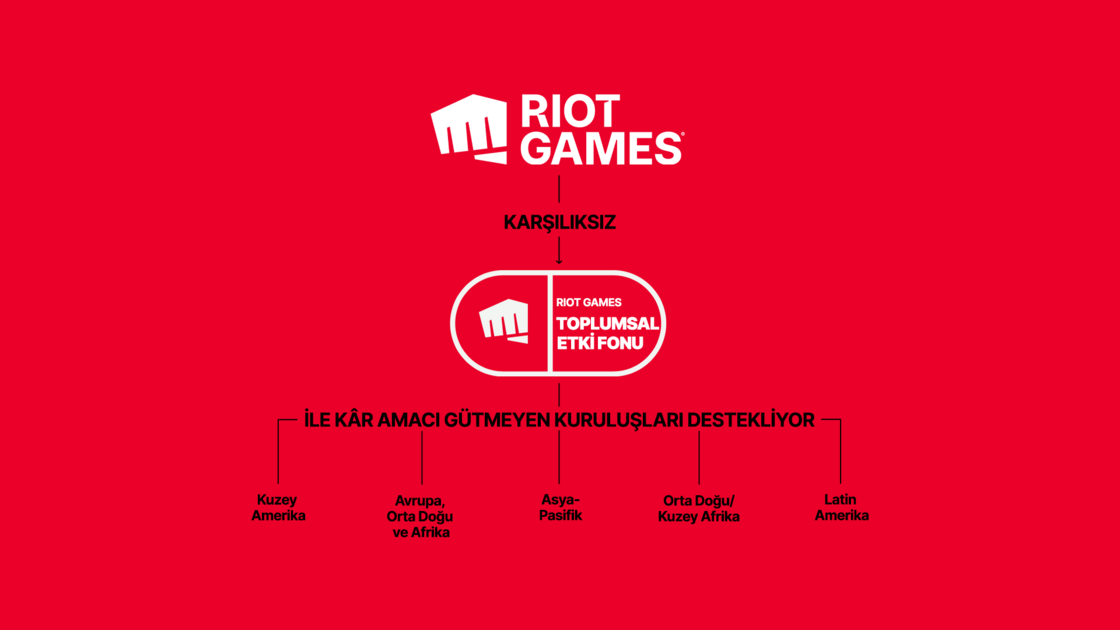 riot-games-sif