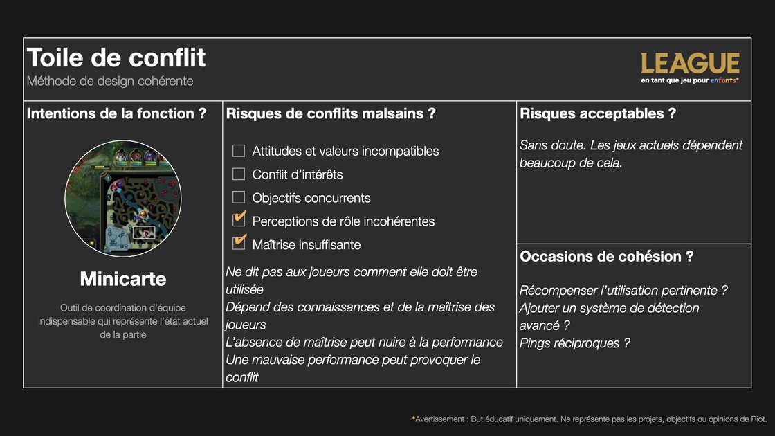 riot-games-player-dynamics-conflict-canvas