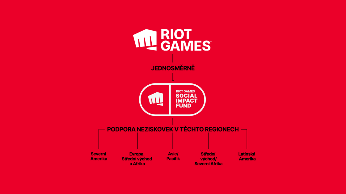 riot-games-sif