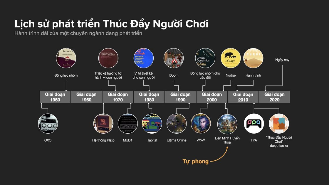 riot-games-history-of-player-dynamics