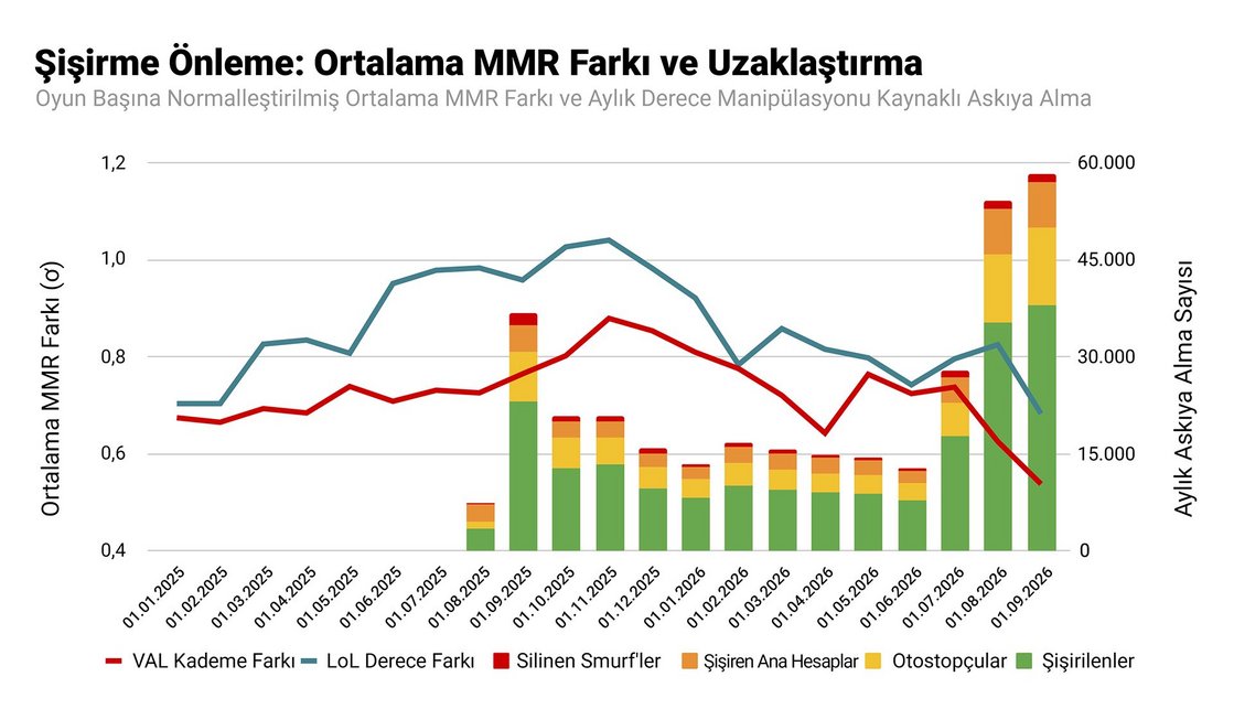 Alt bilgi: Aramızda istatistiğin zorlu yollarından geçmiş olanlar z puanını tamamen amacından saptırdığımızı görecektir ancak bu konuda ne yapabilirsiniz ki? Bizi ihbar mı edeceksiniz? Hodri meydan. Sör Ronald Fisher bile bizimle başa çıkamaz.