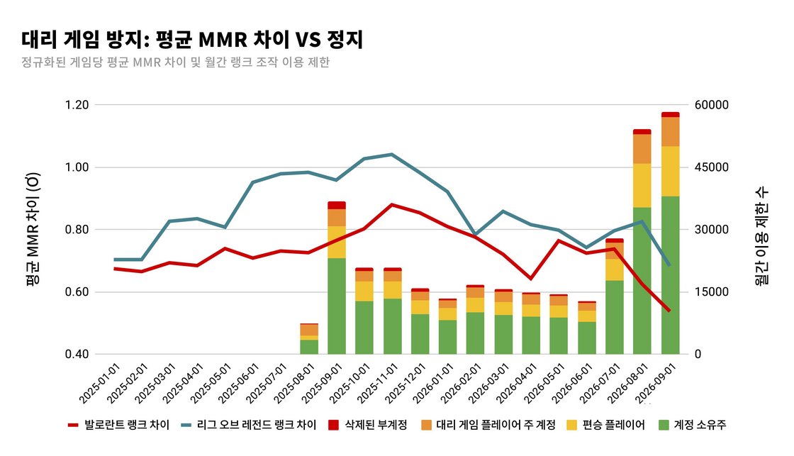 설명: (통계학의) 검을 수련하신 분이 있다면, 이 그래프가 Z-점수를 완벽하게 엉터리로 개조해 버린 결과물이라는 걸 금방 알아보실 겁니다. 하지만 어쩌겠습니까? 어디에 고발이라도 하시려고요? 어디 한번 해보세요. 통계학의 거장 로널드 피셔 경이 온다 한들 그 어떤 유의 수준에서조차 절 감당하진 못할 테니까요.