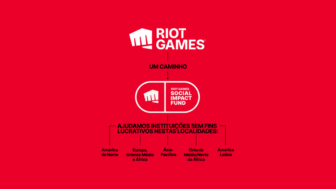 riot-games-sif