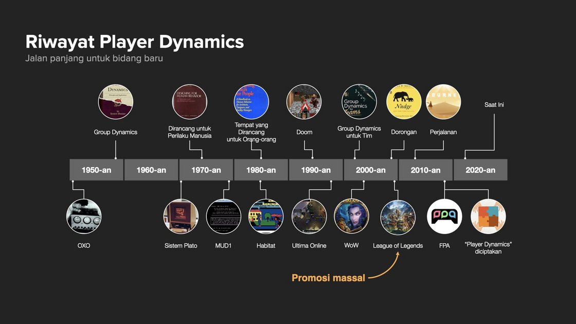 riot-games-history-of-player-dynamics