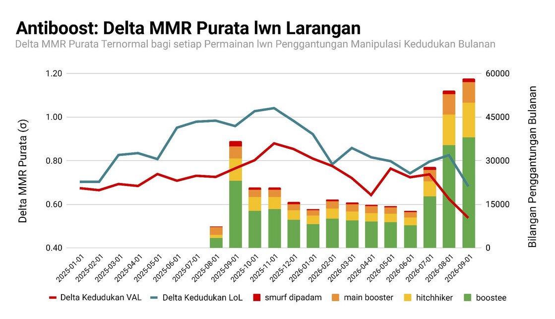 Kapsyen: Mereka yang telah mendalami teknik pedang (statistik) pasti kenal perkara yang saya lakukan di sini sebenarnya ialah penyimpangan daripada skor z. Apa yang anda mahu lakukan? Laporkan saya? Cubalah. Sir Ronald Fisher pun tidak mampu menandingi saya.
