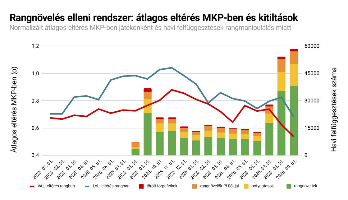 Felirat: Azok, akik tanulmányozták a pengét (mármint a statisztikáét), rájöhetnek, hogy amit itt műveltem, az a standardizált érték totális megcsúfolása. De mit tudtok tenni ellene?  Árulkodni fogtok?  Tessék, csak rajta.  Sir Ronald Fisher nem bírna el velem, semmilyen szignifikanciaszint mellett.