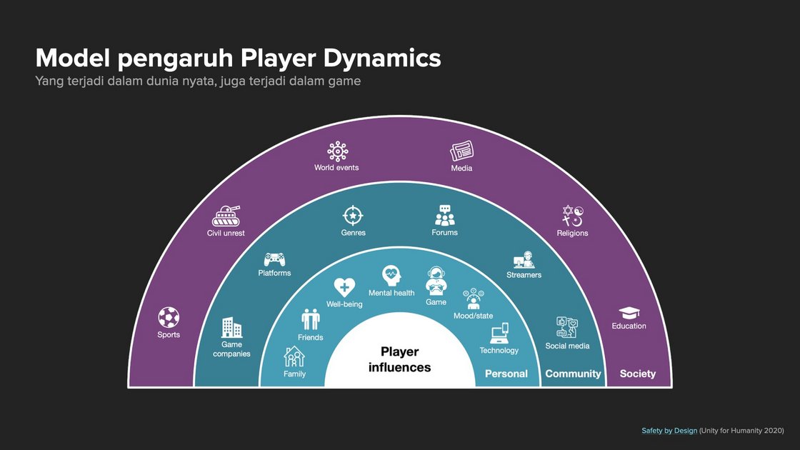 riot-games-player-dynamics-influence-model