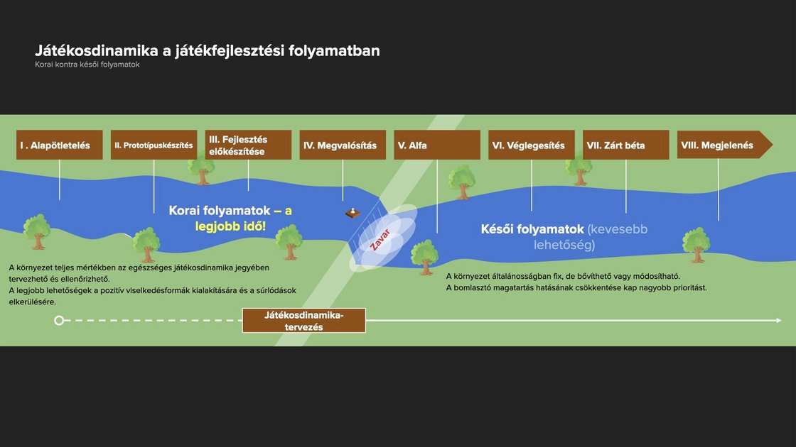 riot-games-player-dynamics-game-development-process