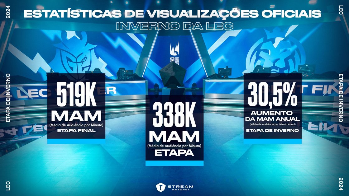 LEC Winter Viewship Stats