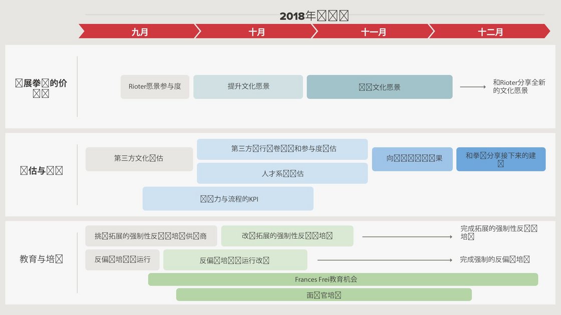 截至年底前我们的工作流向