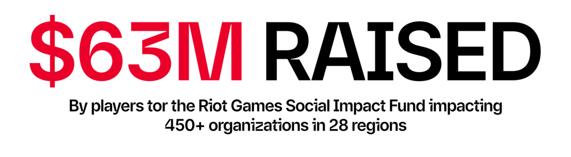 Riot Games Social Impact Fund $63M raised by players since 2019