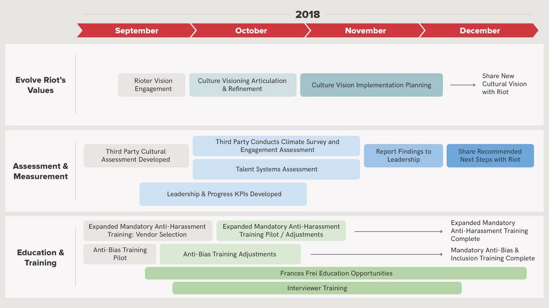 2018