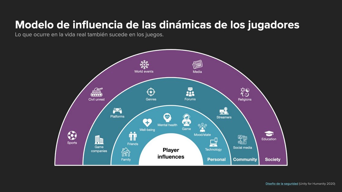 riot-games-player-dynamics-influence-model