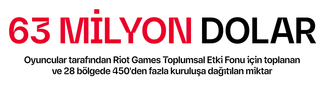 $63M Raised for the Riot Games Social Impact Fund