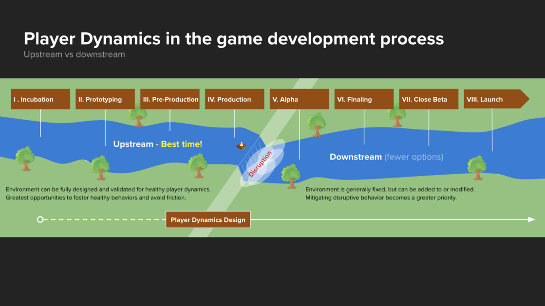 riot-games-player-dynamics-game-development-process