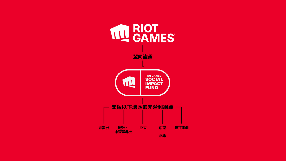 riot-games-sif