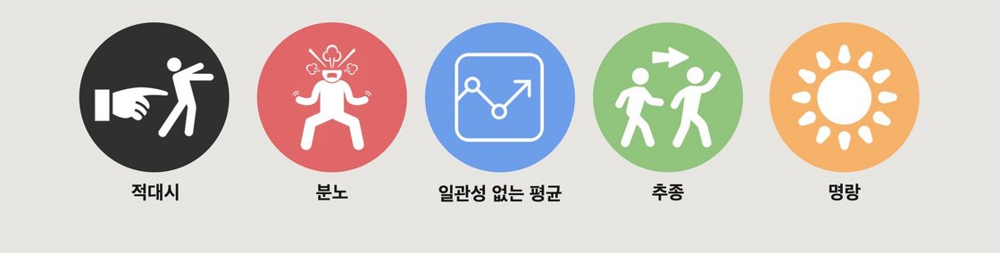 riot-games-player-dynamics-behavior-subgroup
